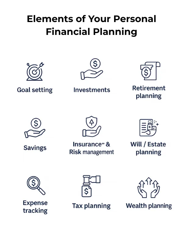 Artha Sarthi - Elements of Your Personal Planning